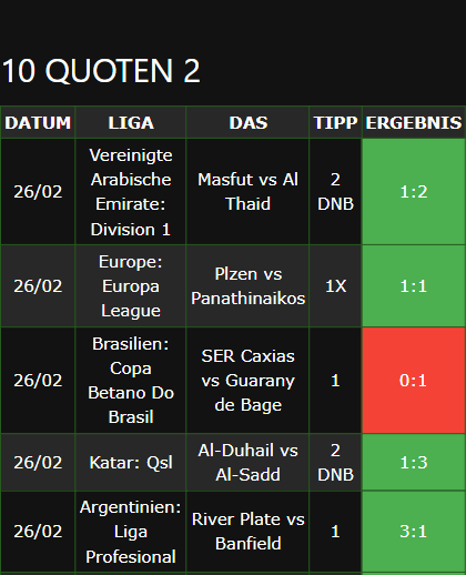 gewonnene Wettscheine